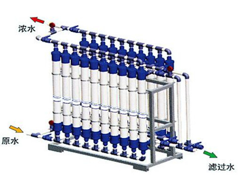 工業(yè)超純水設(shè)備