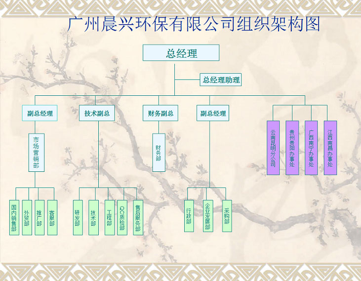 中水回用設(shè)備