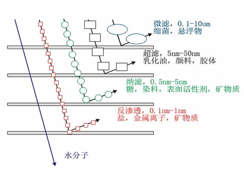 反滲透純水設(shè)備